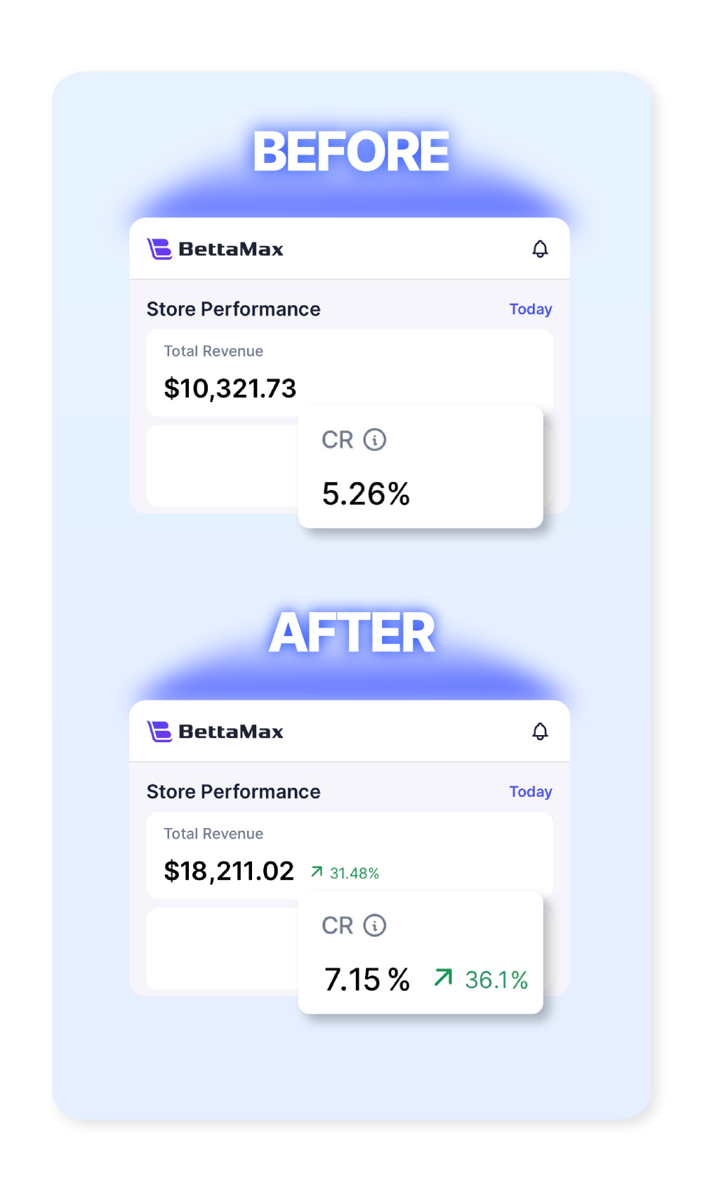 Feedback