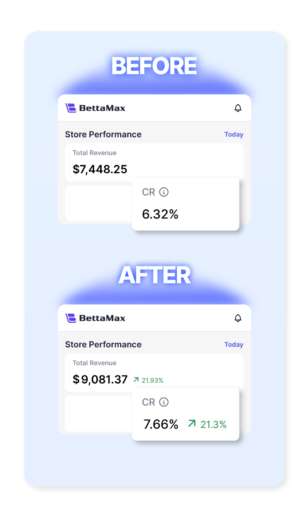 Feedback