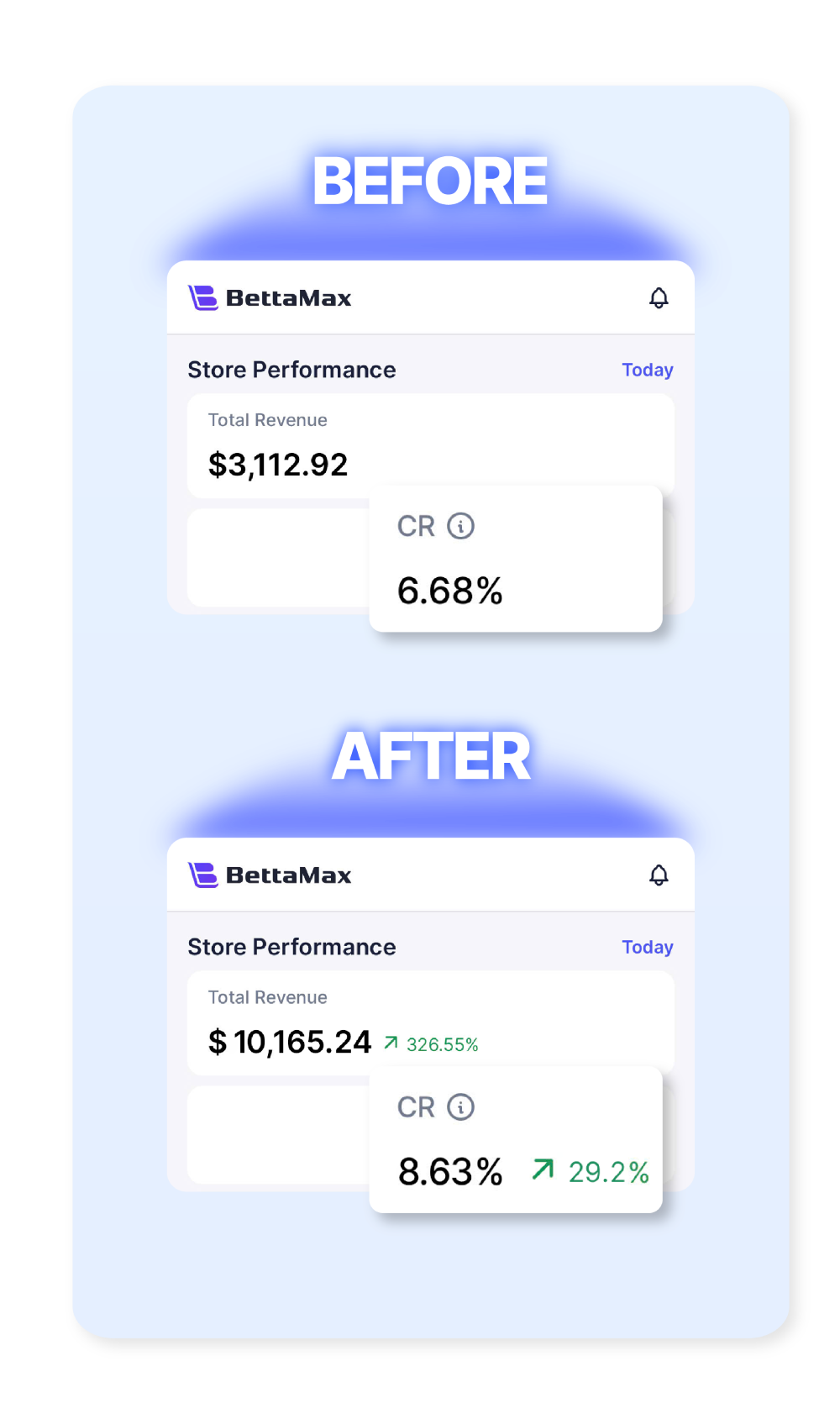 Feedback