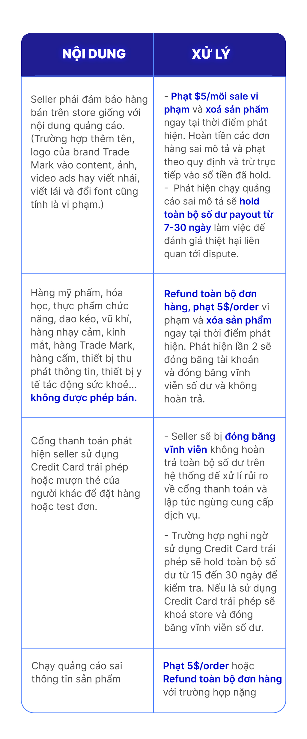Điều khoản dịch vụ